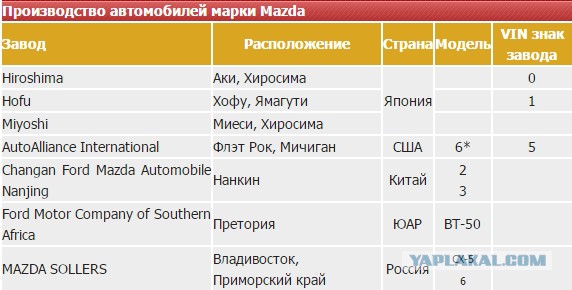 Автоприколы