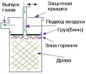 Отопление гаража!