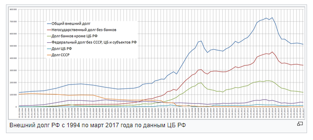 Россиянам пообещали долгий экономический подъем