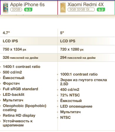 Кто все эти люди? iPhone X в России по предзаказам раскупили за 5 минут
