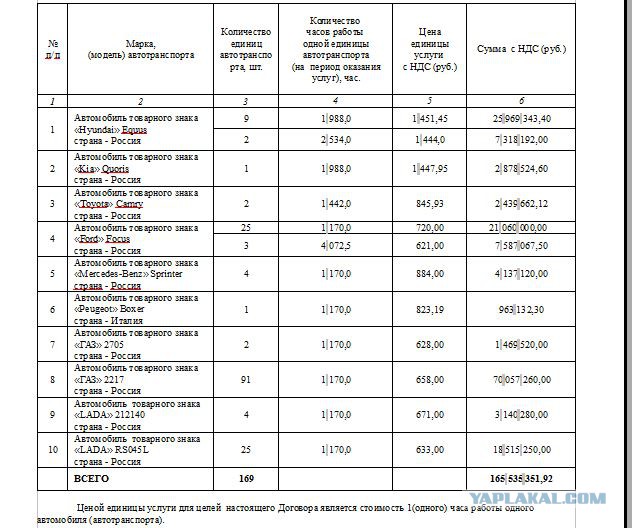 Чиновники Подмосковья будут ездить на мерседесах за 7 млн рублей за счет бюджета