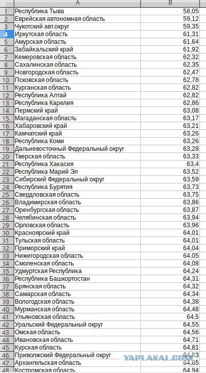 Медведев раскрыл параметры пенсионной реформы - пенсионный возраст вырастет для мужчин до 65 лет, для женщин до 63 лет