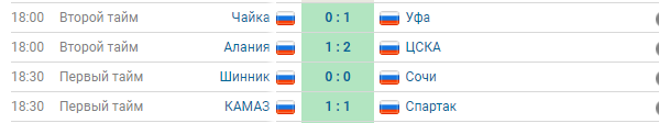 Чемпионат России по фуболу 2019-2020. Часть 3.