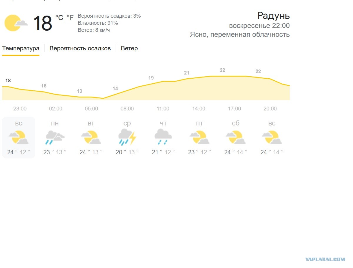 Погода вчера утром. Вчерашняя погода. Какая погода была вчера. Какая погода была вчера в Москве. Погода вчера и сегодня.