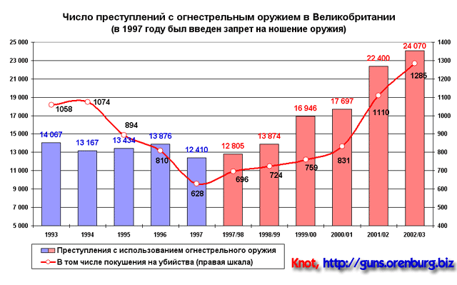 Короткоствол в деле