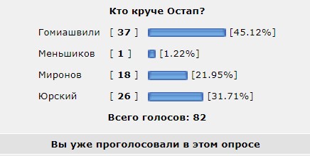 Так какой же Остап лучше? Ставим точку.