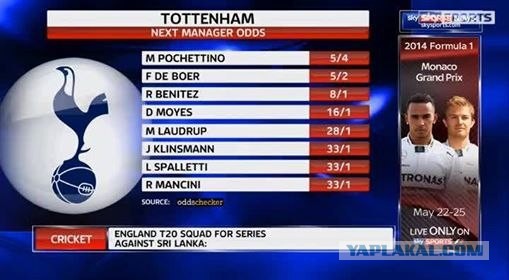 Футбол Мира/ Часть 3/