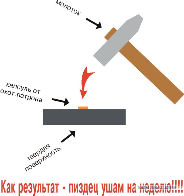 Оружие массового поражения