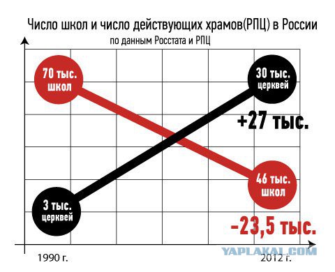 РПЦ просит вернуться к дореволюционным порядкам