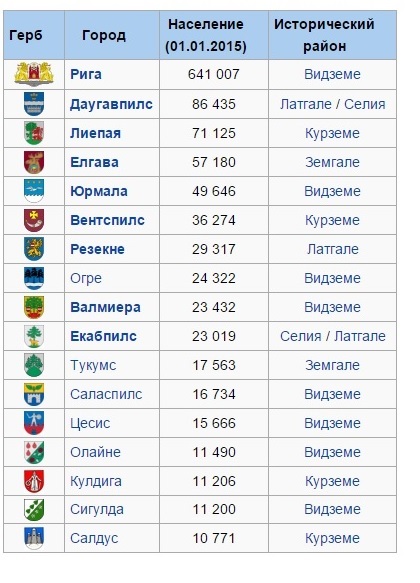 Британия не ответит на ядерный удар России