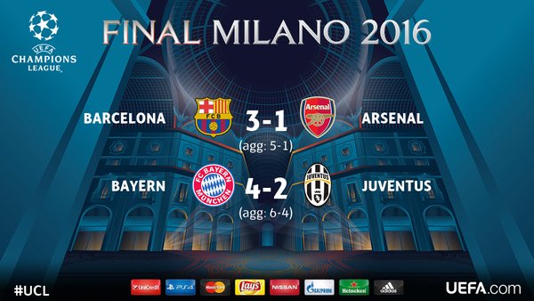 Champions League Сезон 2015/2016. Часть 2