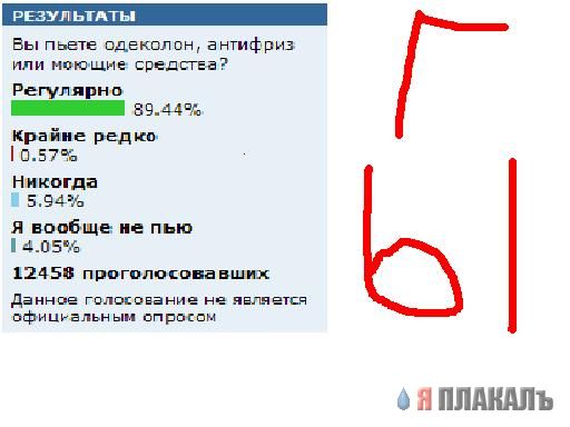 Голосование для любителей одеколона (флэшмоб)