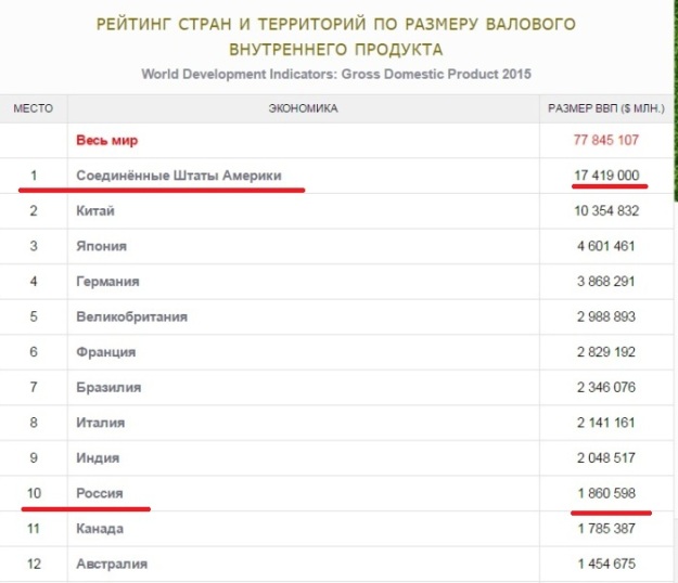 МИД есть, почему нет правительства?