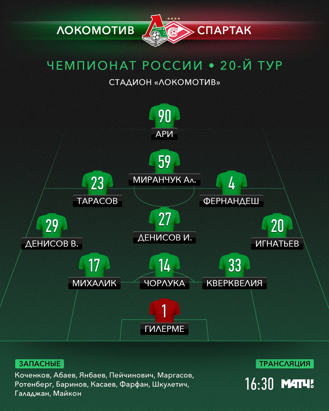 Локомотив москва состав схема. Фк локомотив состав 2022. Состав локо. Состав зенита 2021. Локо юве 2019.