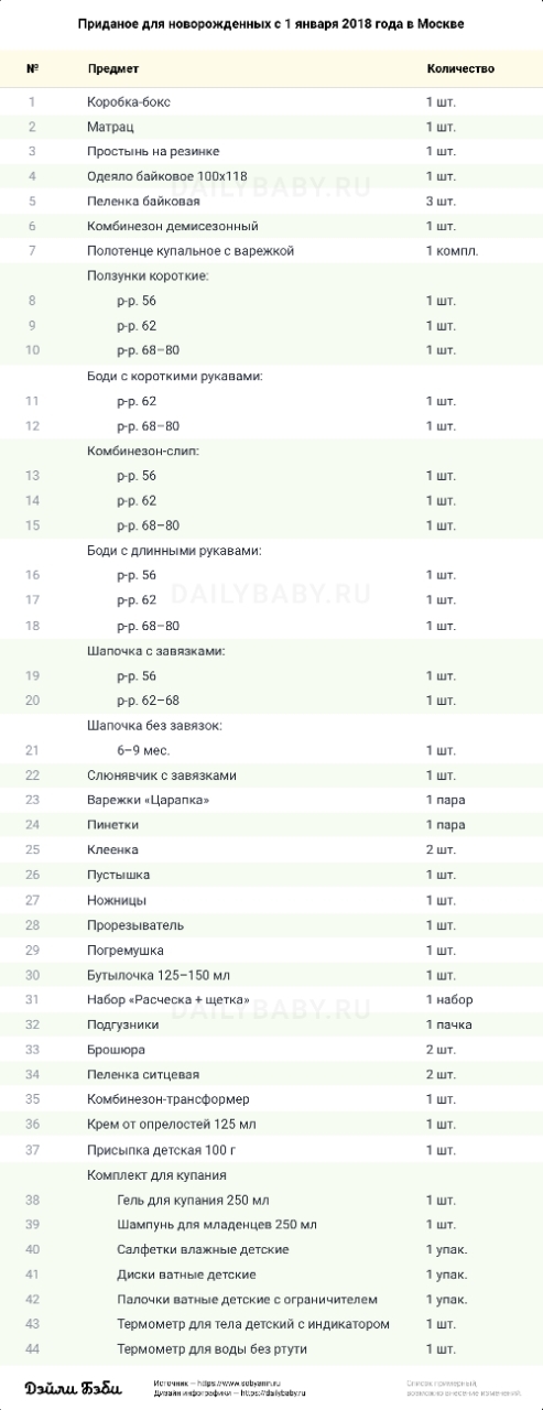 Хорошо быть молодой мамой в Москве: с 1 января 2018 все москвички будут получать подарки на рождение ребенка