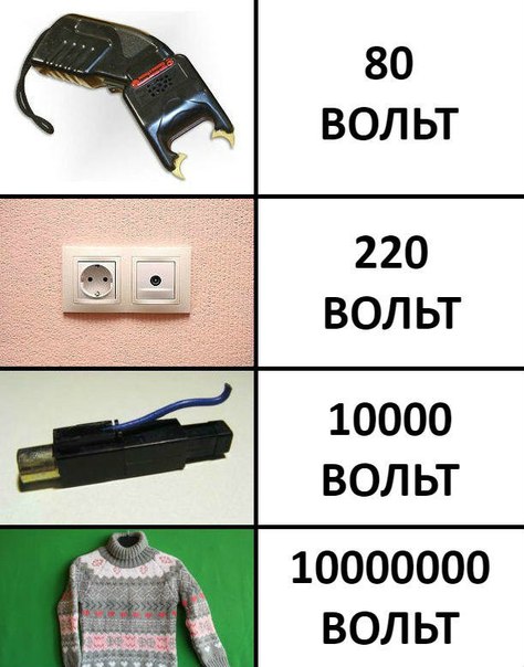 Не очень адекватный юмор