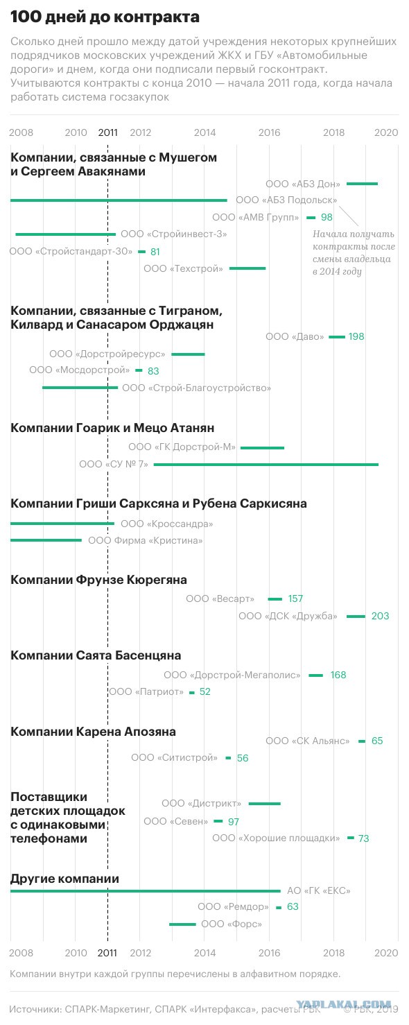 Кто зарабатывает на ремонте дворов в Москве?