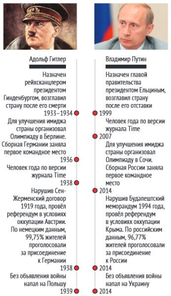 WP: Россия и США вступили в острейшую перепалку на заседании ООН
