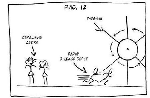 Восточные ТП