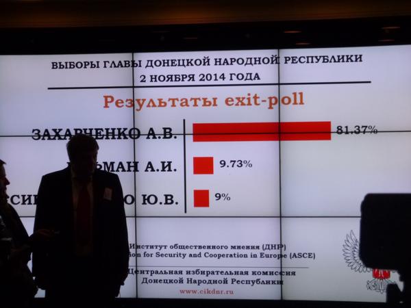 Выборы в Новороссии