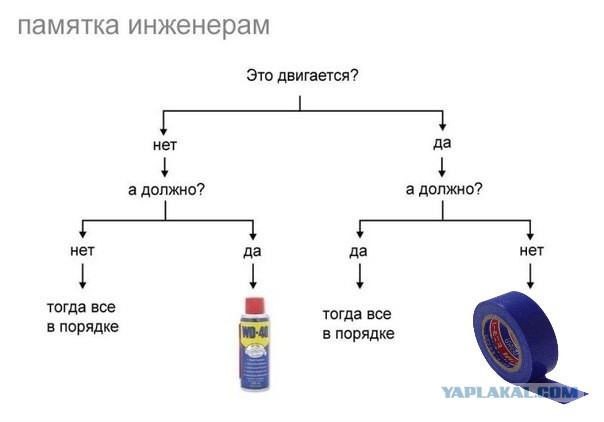 Инженер - это половая ориентация!