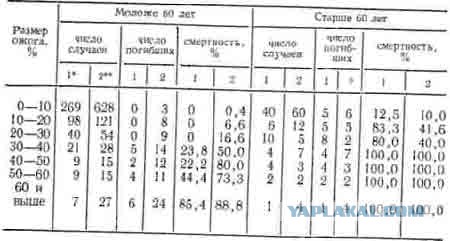 Молодой человек облил бензином и поджег возлюбленную на АЗС в Ялте