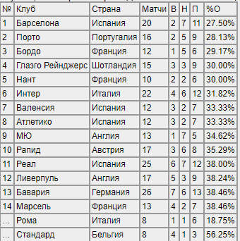 Лига Европы 2018-2019.