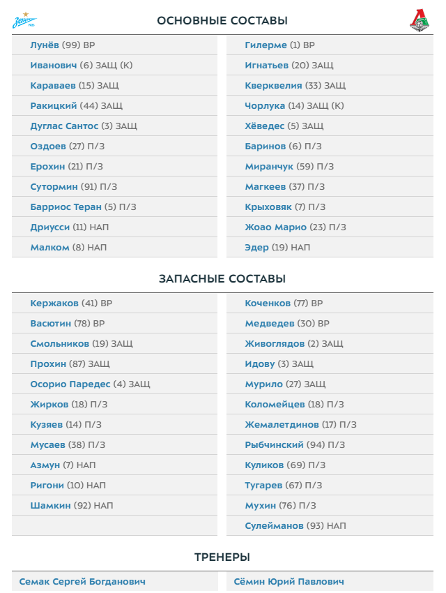 Чемпионат России по футболу 2019-2020. Часть VI