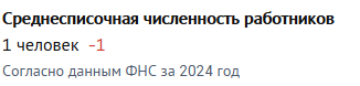 Закупка завершена