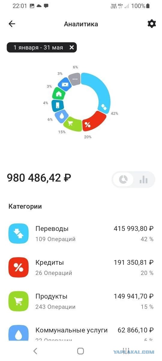 Объясните, как люди живут на 50 тысяч рублей (медианная зарплата)