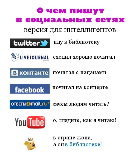 О чём пишут в соц. сетях