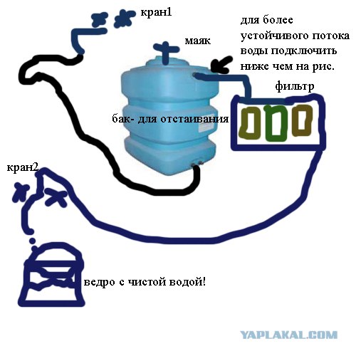 Жесть-вода!