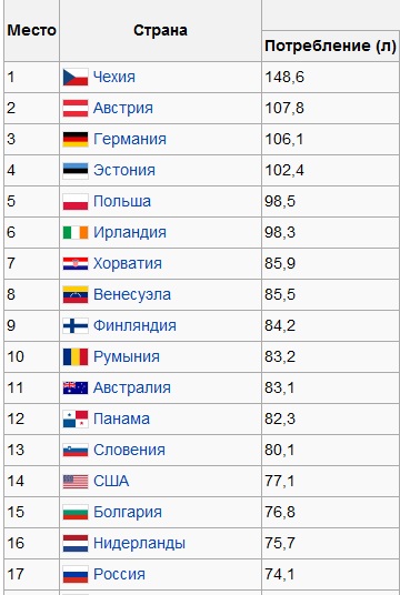 25 невероятных фактов про алкоголь, о которых вы