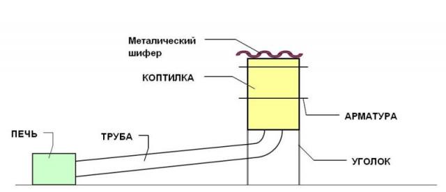 Дачный сезон 2012 уже разгорается