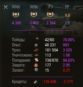 Wargaming 32