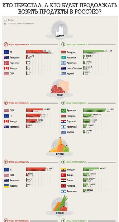 Санкции ЕС с России не снимут никогда