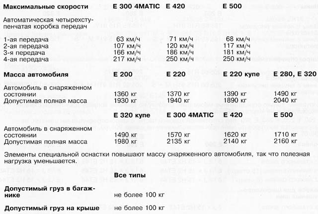 Выживший. Почти "новый" Mercedes-Benz W124 за 7000 долларов