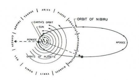 Космический телескоп SOHO зафиксировал Нибиру?