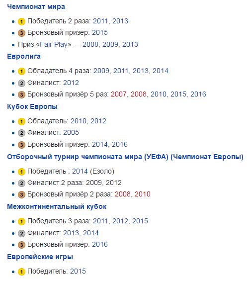 Футбол Чемпионат России 2016-17. Кубок России,РФПЛ,ФНЛ. Часть 10