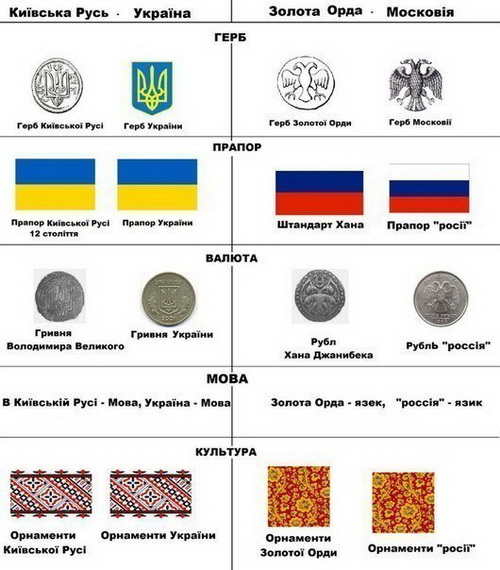 «Мова» — ополяченный и искалеченный русский язык