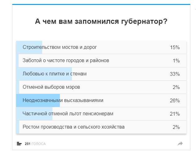 Путин отправил в отставку губернатора Самарской области Меркушкина