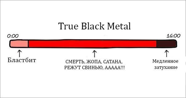 О музыке в схематическом виде