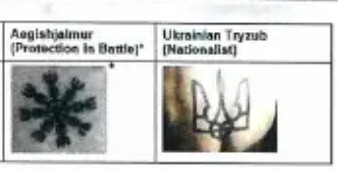 Лондон включил тризуб в список экстремистских изображений. Киев обиделся.