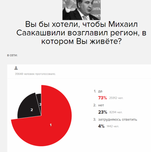 Зеленский предложил Саакашвили должность вице-премьера