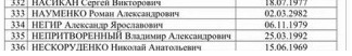 Опубликован список военнопленных, которых не забрал Киев