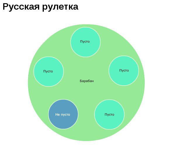 Жизненная инфографика