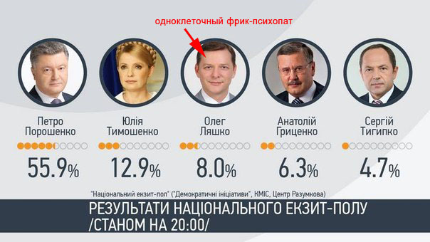 Интересные на Украине случились "выборы"