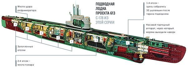 34 метра