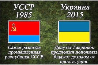 Изучая современную историю Украины