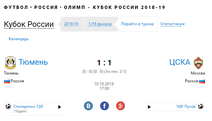 РПЛ 2018-2019 (часть IV)